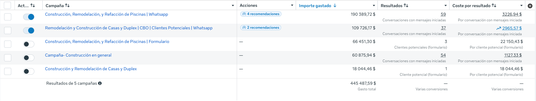 ODA Construcciones - Resultados de campaña