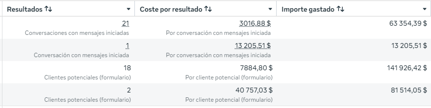 Punto Equilibrio - Resultados de campaña